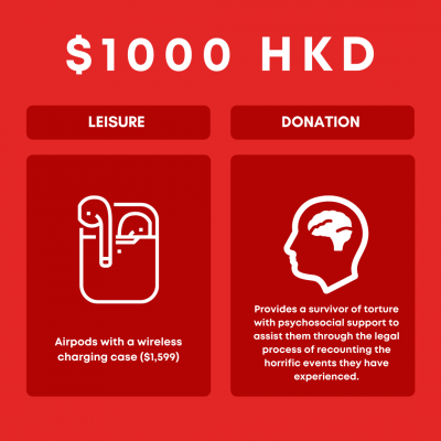 Donation Comparison 4